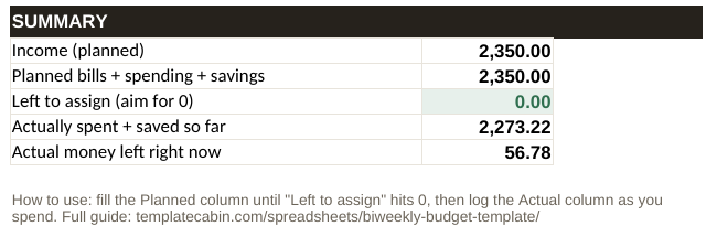 Summary section showing Left to assign at 0.00 and actual money left of 56.78